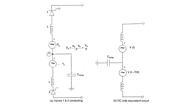 A Graetz bridge represented as a series connection of two 3 pulse converters