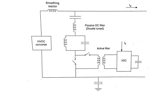Hybrid active filter for DC filtering