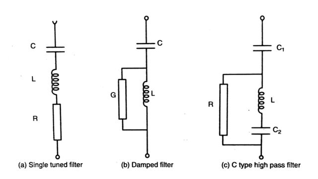 Passive AC Filters