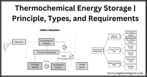 Thermochemical Energy Storage | Principle, Types, and Requirements