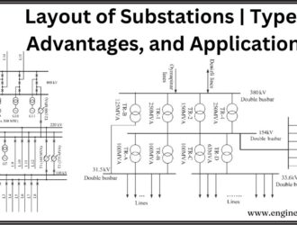 Layout of Substations | Types, Advantages, and Applications