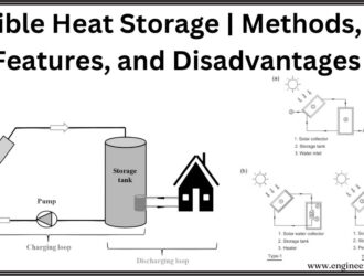 Sensible Heat Storage | Methods, Key Features, and Disadvantages