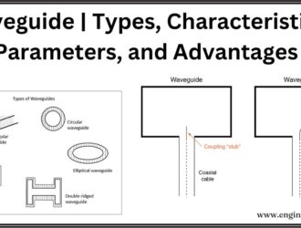 Waveguide | Types, Characteristics, Parameters, and Advantages
