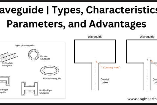 Waveguide | Types, Characteristics, Parameters, and Advantages
