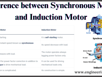 Difference between Synchronous Motor and Induction Motor