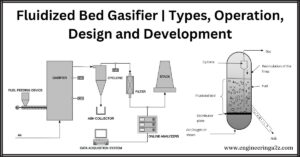 Fluidized Bed Gasifier | Types, Operation, Design and Development