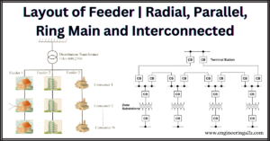 Layout of Feeder | Radial, Parallel, Ring Main and Interconnected