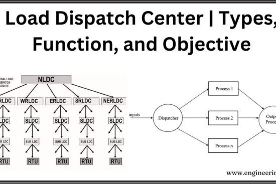 Load Dispatch Center | Types, Function, and Objective