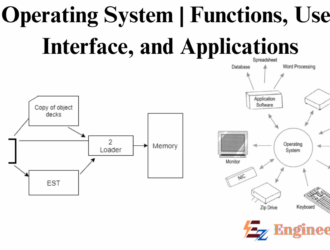 Operating System Functions, User Interface, and Applications