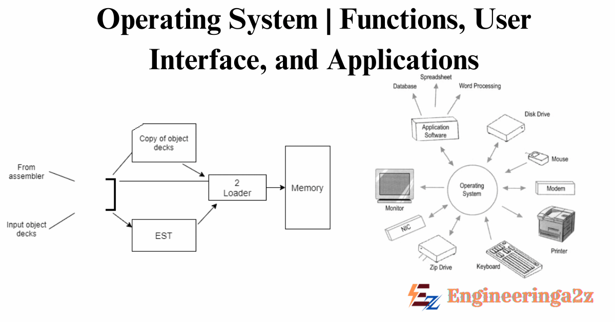 Operating System Functions, User Interface, and Applications
