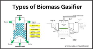 Types of Biomass Gasifier
