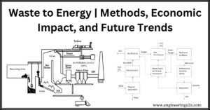 Waste to Energy | Methods, Economic Impact, and Future Trends