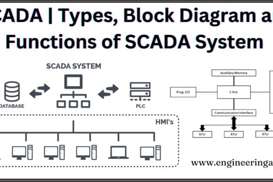 SCADA System