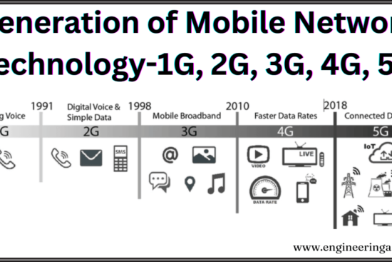 Generation of Mobile Network Technology-1G, 2G, 3G, 4G, 5G
