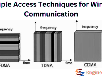 Multiple Access Techniques for Wireless Communication