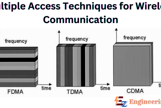 Multiple Access Techniques for Wireless Communication