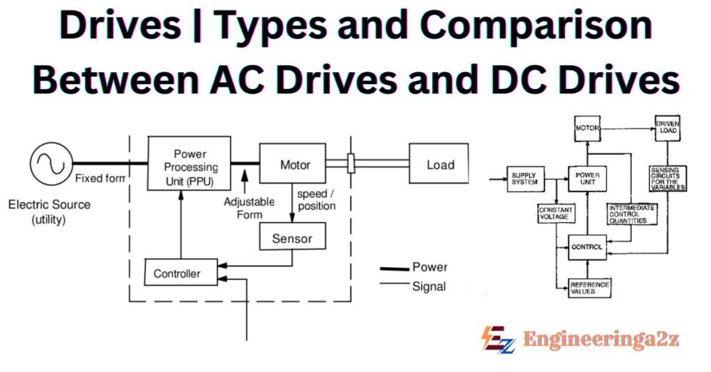 Drives Types And Comparison Between AC And DC Drives Drives Types And Comparison Between AC And DC Drives
