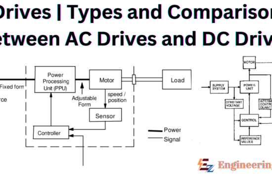 Drives | Types and Comparison Between AC Drives and DC Drives