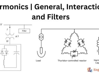 Harmonics | General, Interactions, and Filters