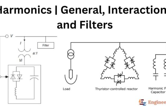 Harmonics | General, Interactions, and Filters