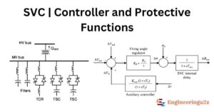 SVC | Controller and Protective Functions