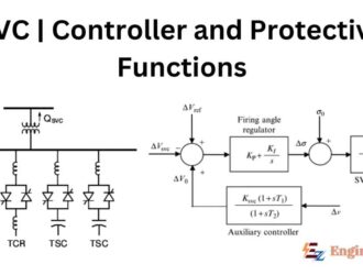 SVC | Controller and Protective Functions