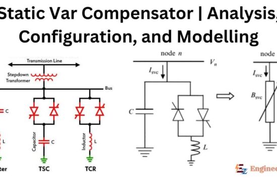 Static Var Compensator Analysis, Configuration, and Modelling