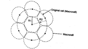 Improving Coverage and Capacity in Cellular System - Engineeringa2z
