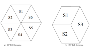 Improving Coverage and Capacity in Cellular System - Engineeringa2z