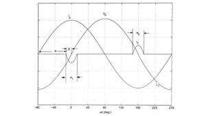 Tcsc Graphics TCSC | Operation, Analysis, and Control - Engineeringa2z