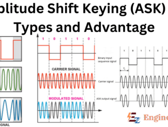 Amplitude Shift Keying (ASK) | Its Types and Advantage