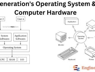 Generation of Operating Systems and Computer Hardware