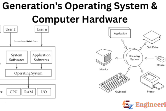 Generation of Operating Systems and Computer Hardware