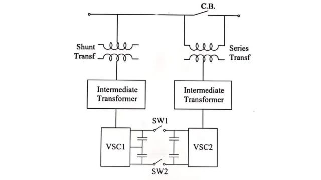 A UPFC schematic