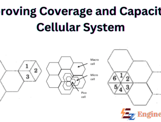 Improving Coverage and Capacity in Cellular System