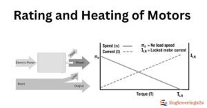 Rating and Heating of Motors