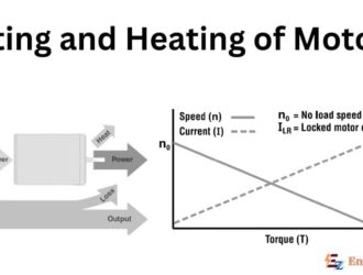 Rating and Heating of Motors
