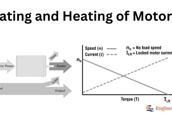 Rating and Heating of Motors