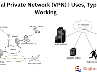 Virtual Private Network (VPN) | Uses, Types, Working
