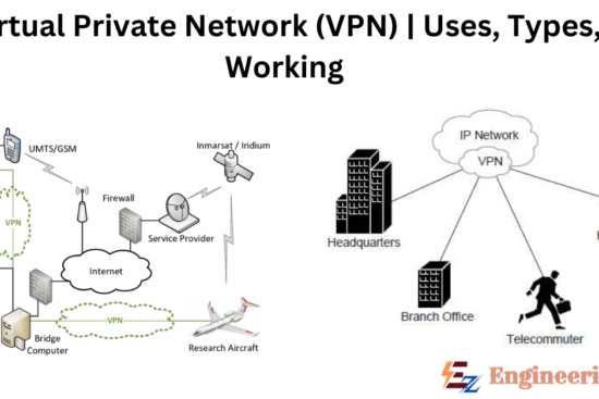 Virtual Private Network (VPN) | Uses, Types, Working