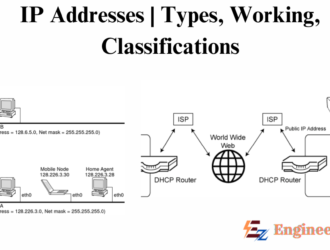 IP Addresses | Types, Working, Classifications