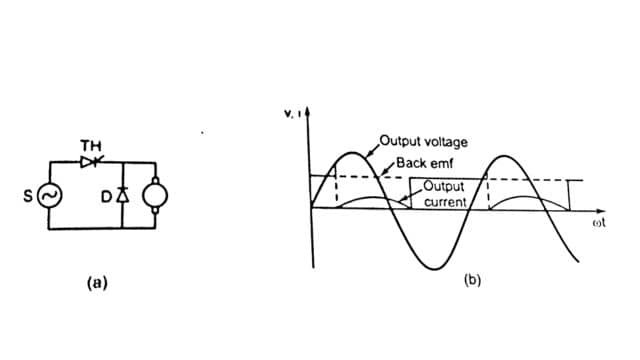 1-pulse converter with freewheeling diode
