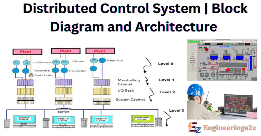 Distributed Control System Block Diagram and Architecture