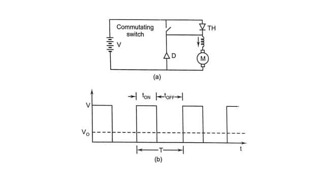 Chopping of voltage