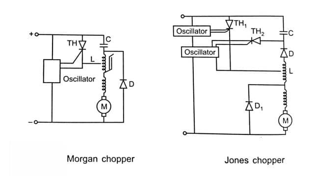 Morgan and Jones Chopper