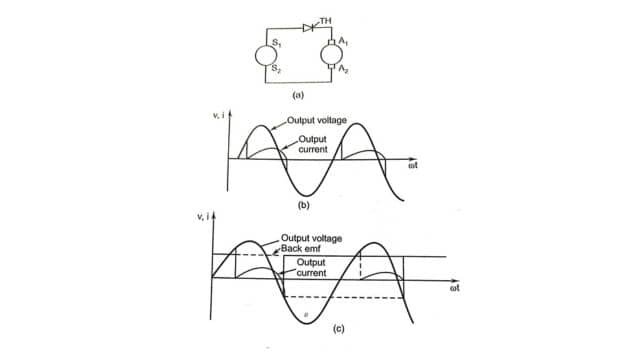 Operation of 1-pulse converter
