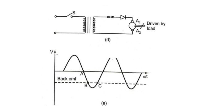 Operation of 1-pulse converter