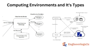 Computing Environments and its Types