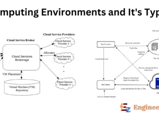 Computing Environments and its Types