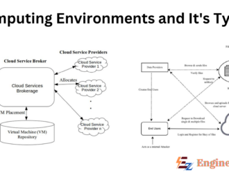 Computing Environments and its Types